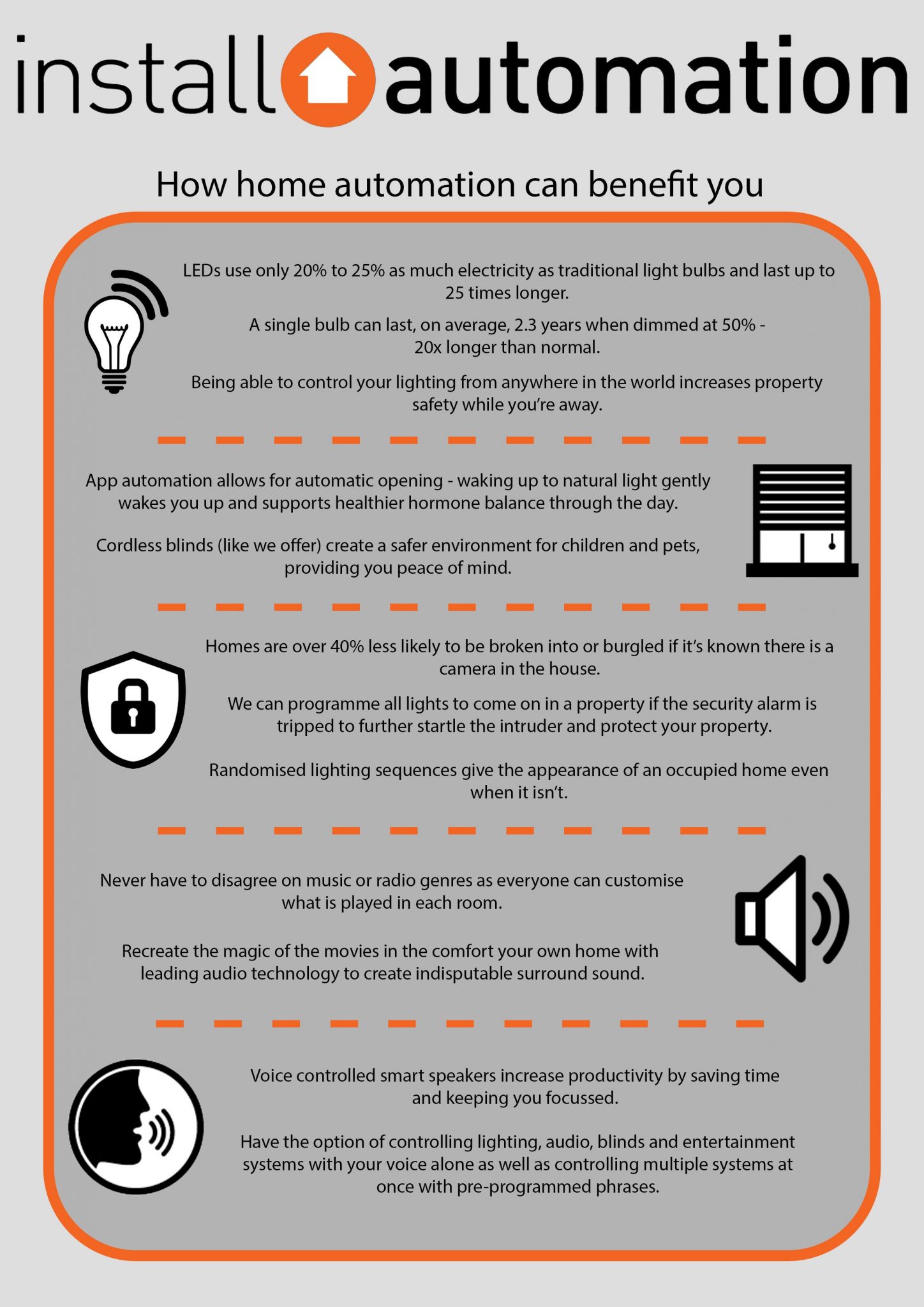 How Home Automation Can Benefit You Install Automation